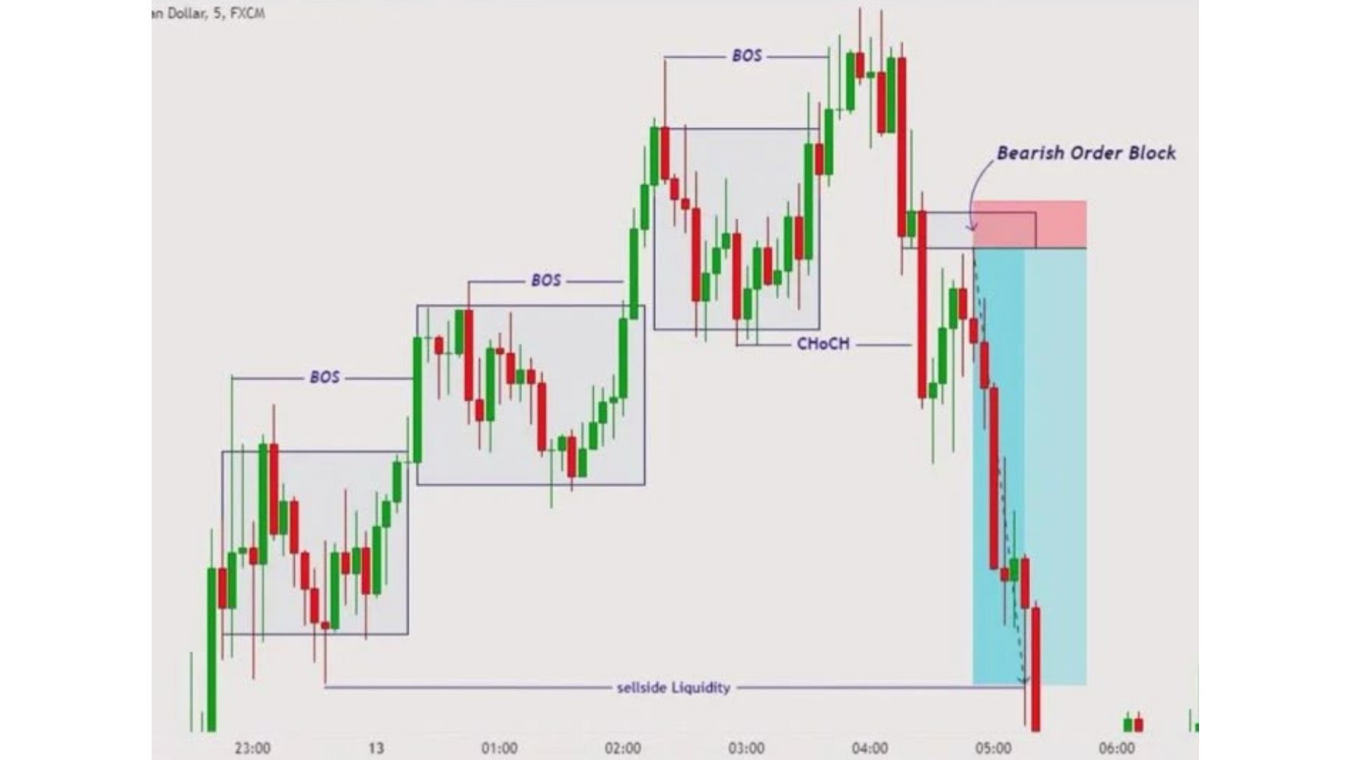 RANGE OF CANDLE 📊