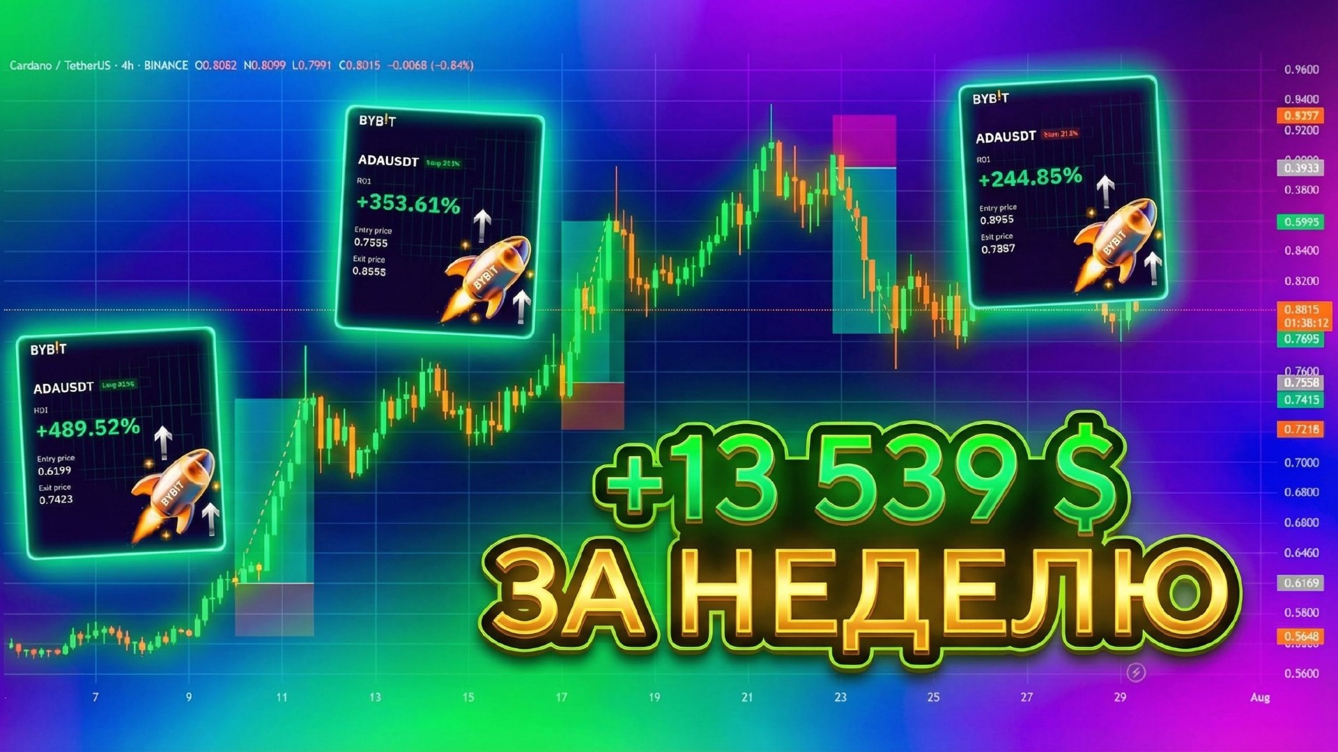 Сигнальный бот | IV Team