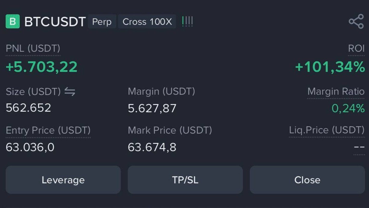 UNICORN TRADING CRYPTO