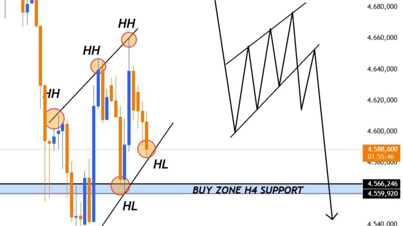 Market Structure Gold