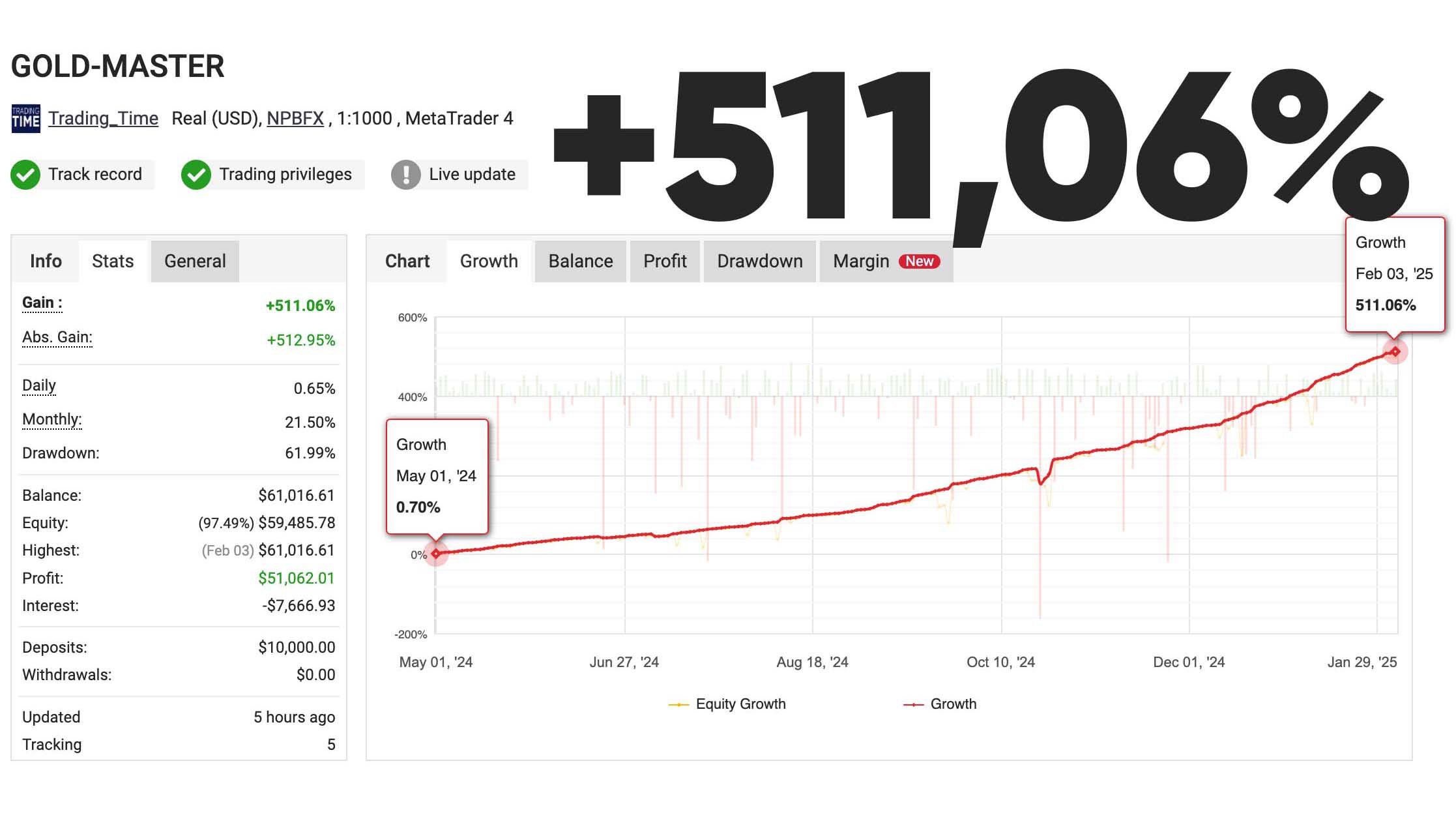 Торговые роботы с ИИ от Trading Time