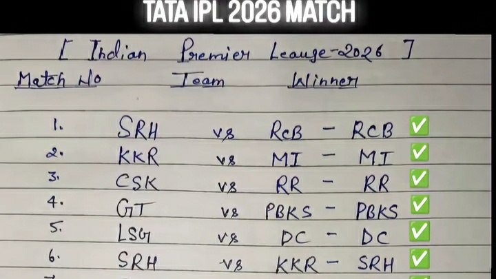 Sarpanch Prediction™