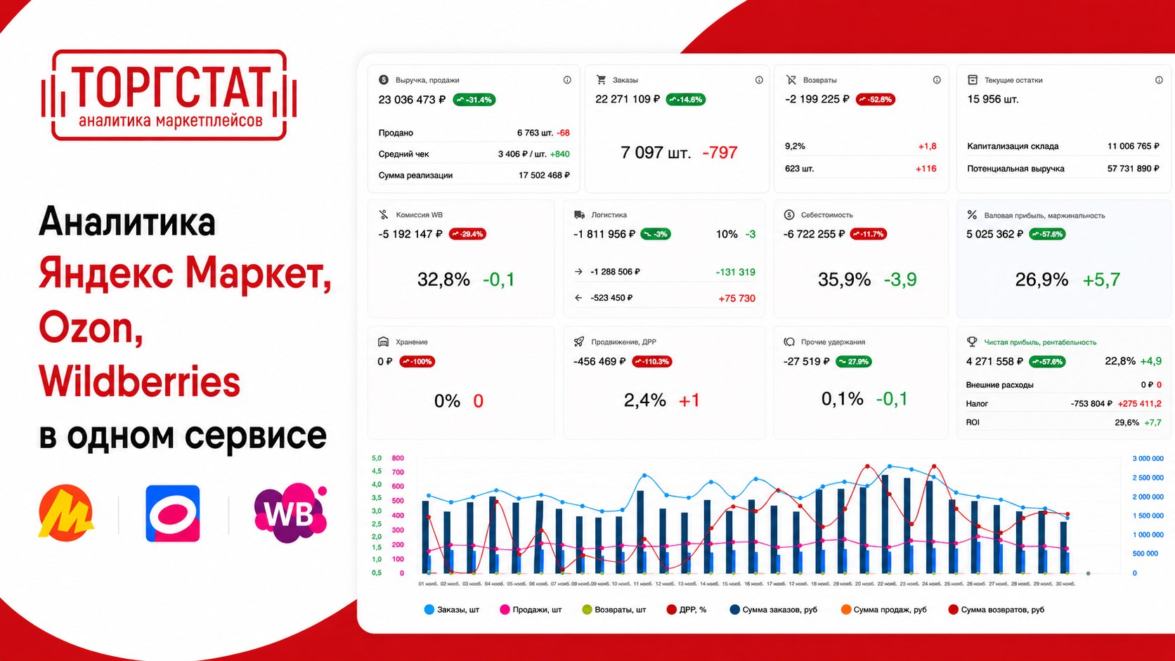 ТОРГСТАТ - оцифровка Wildberries, Ozon, Яндекс.Маркет