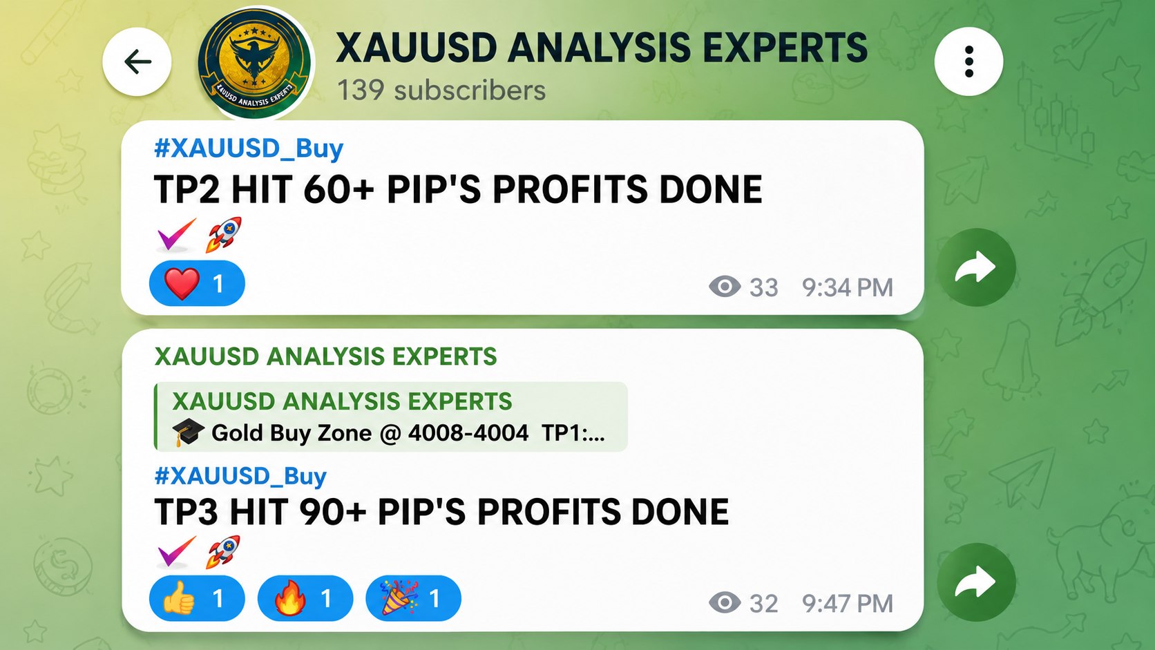XAUUSD ANALYSIS EXPERTS