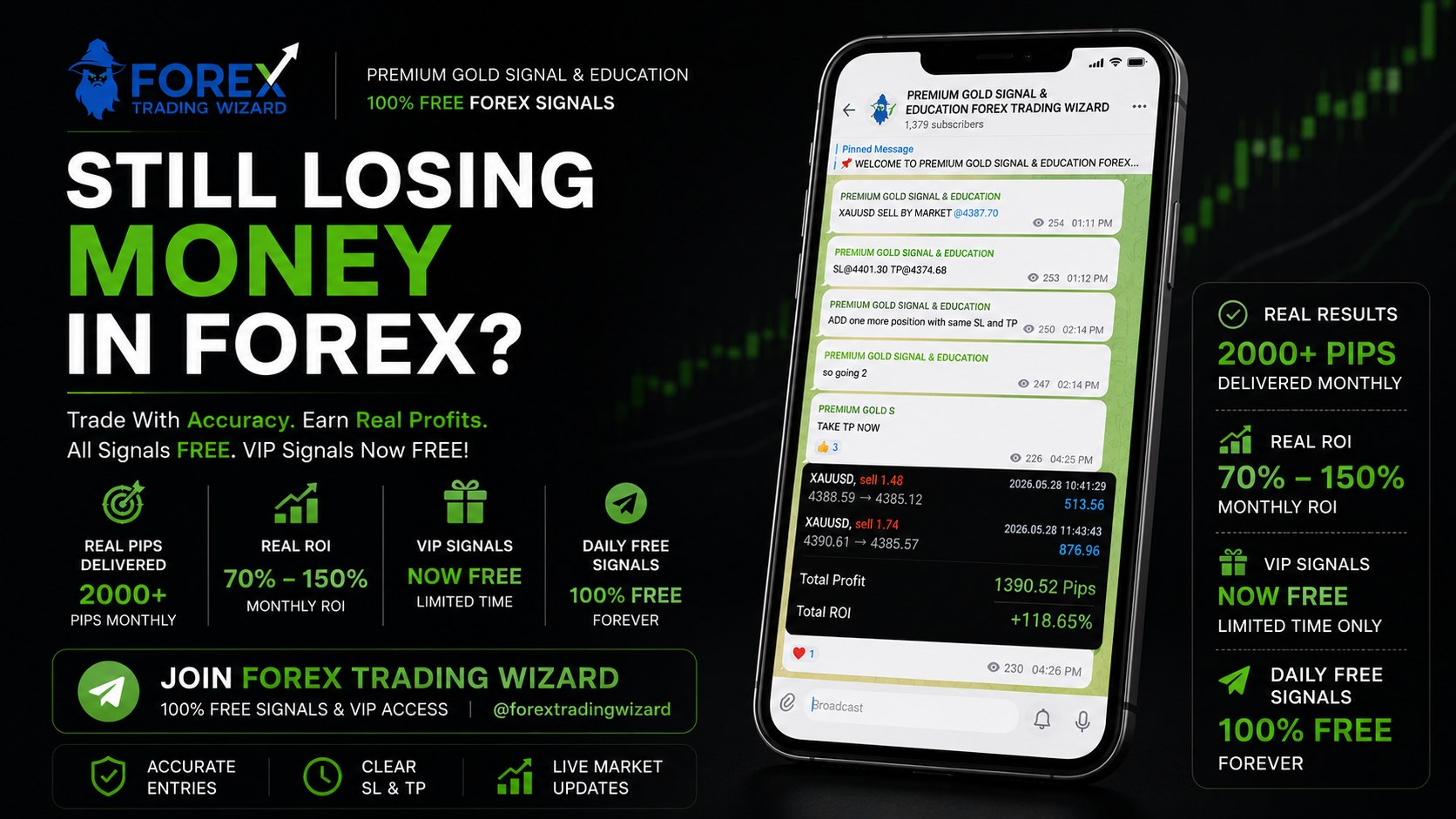 PREMIUM GOLD SIGNAL & EDUCATION FOREX TRADING WIZARD