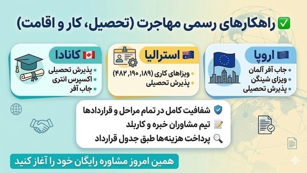 مهاجرت ایرانیان