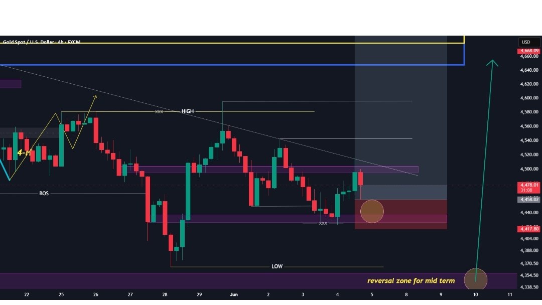 KING FOREX TREADING