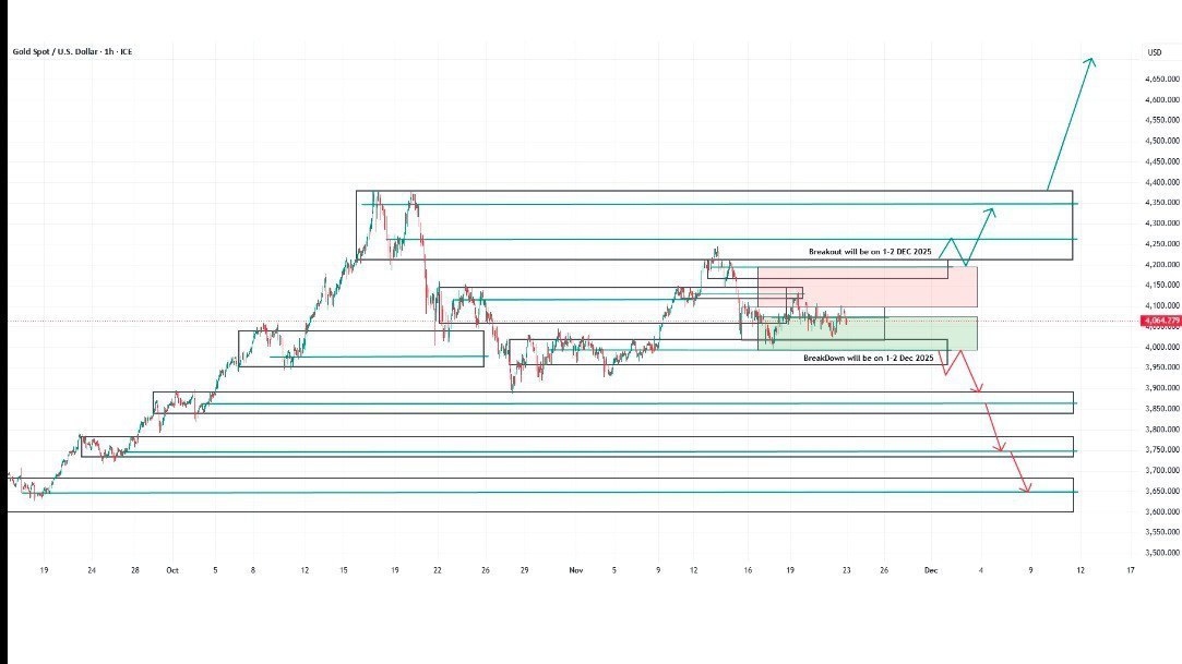FXSheikh Trader Gold