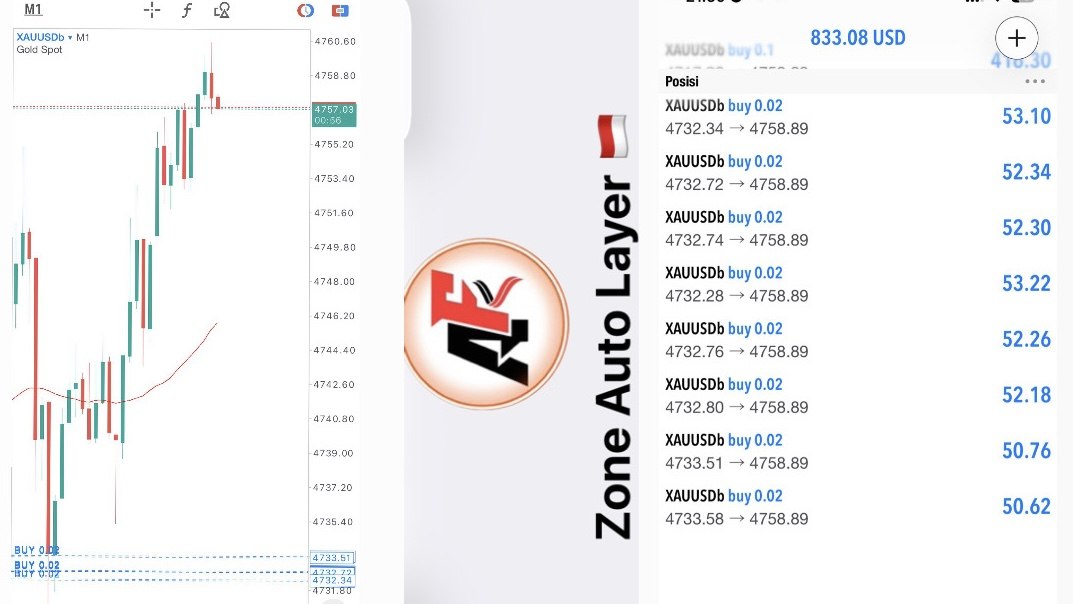 Zone Auto Layer ๐ฎ๐ฉ