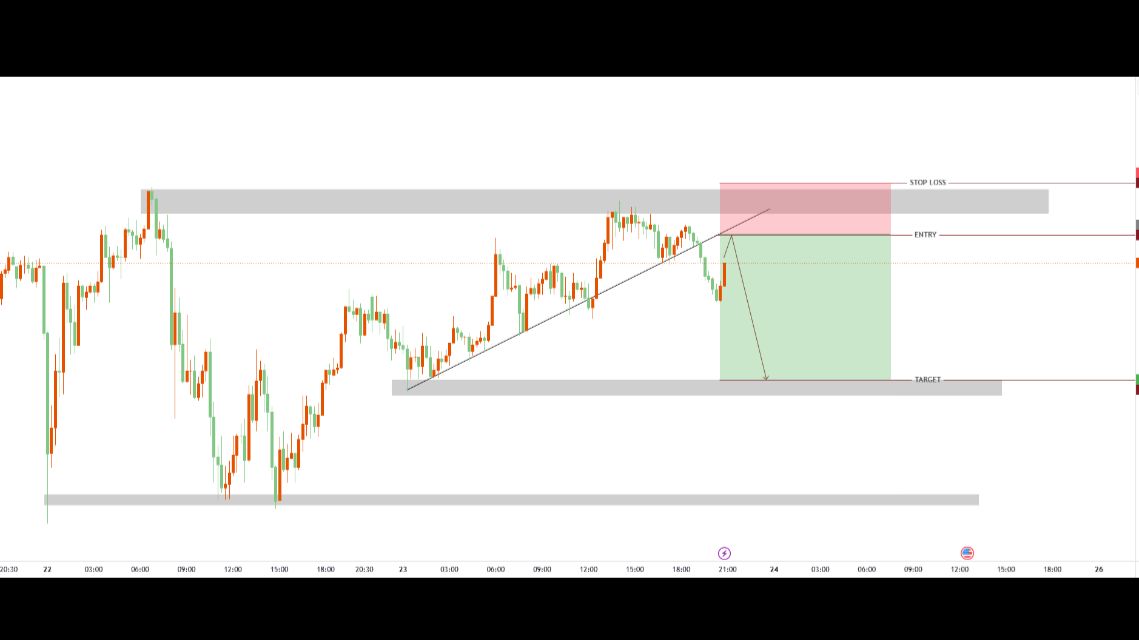 ProfitFxTrades