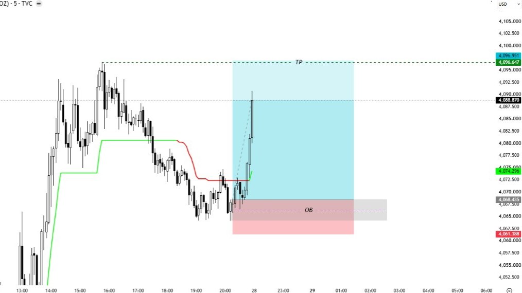 JOAN GOLD TRADING