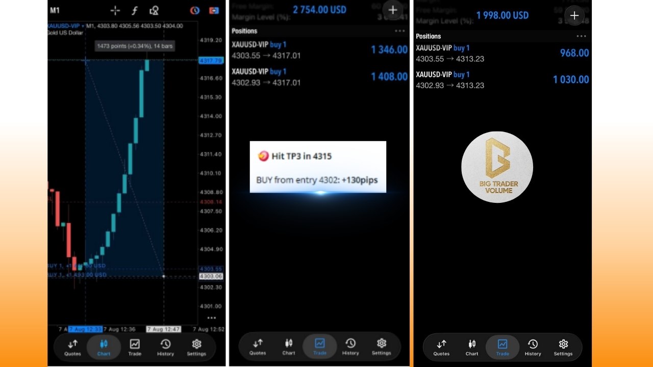 REX Trading Signal