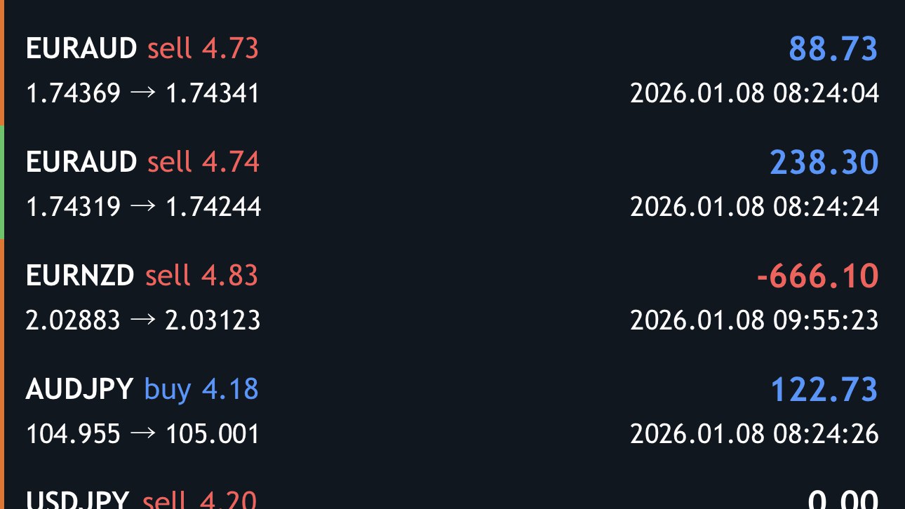 Ai Trading Robot