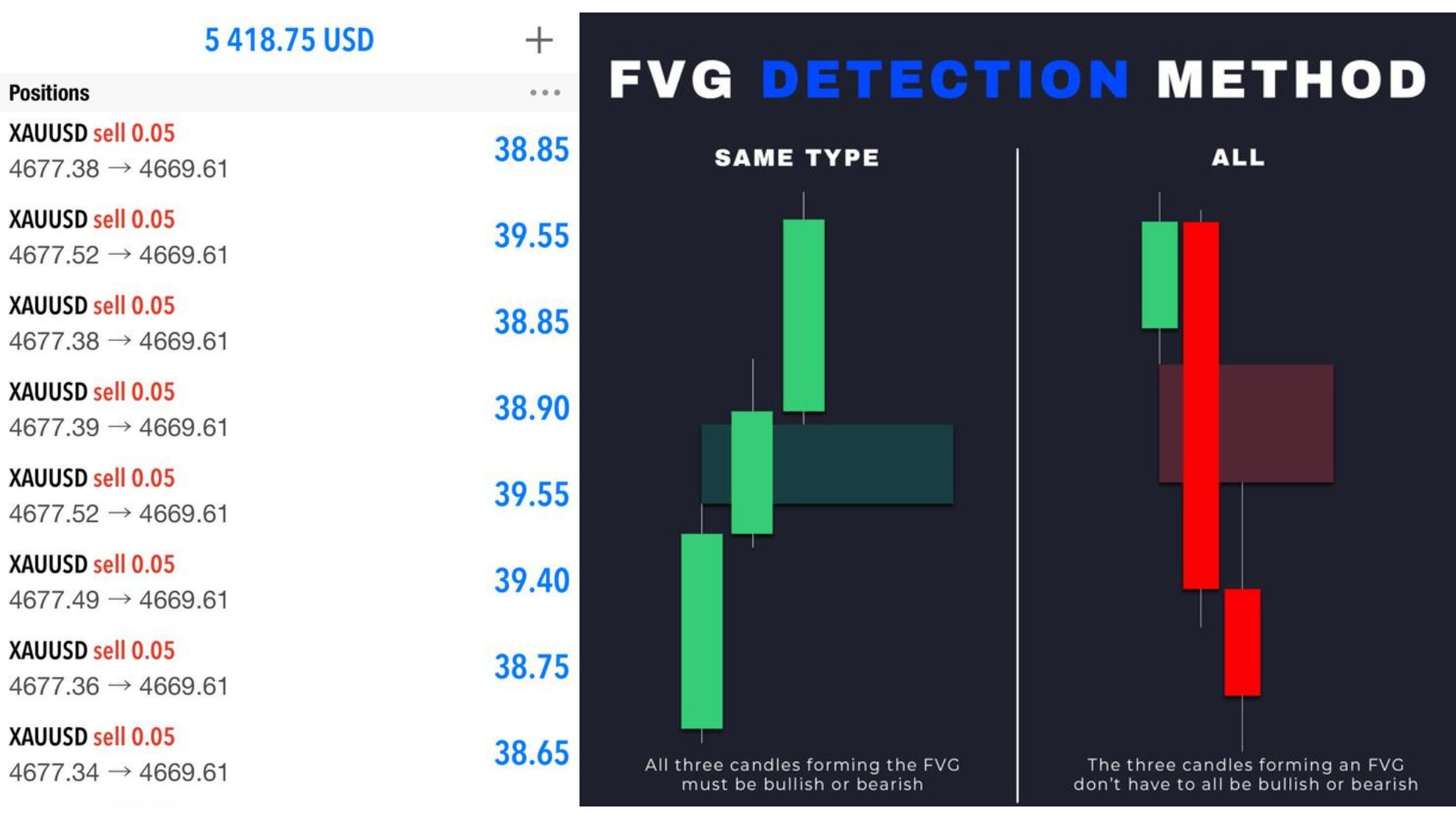 FVG ZONE FX