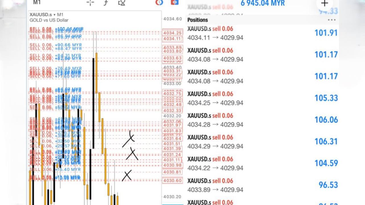 Duan Traders MYR