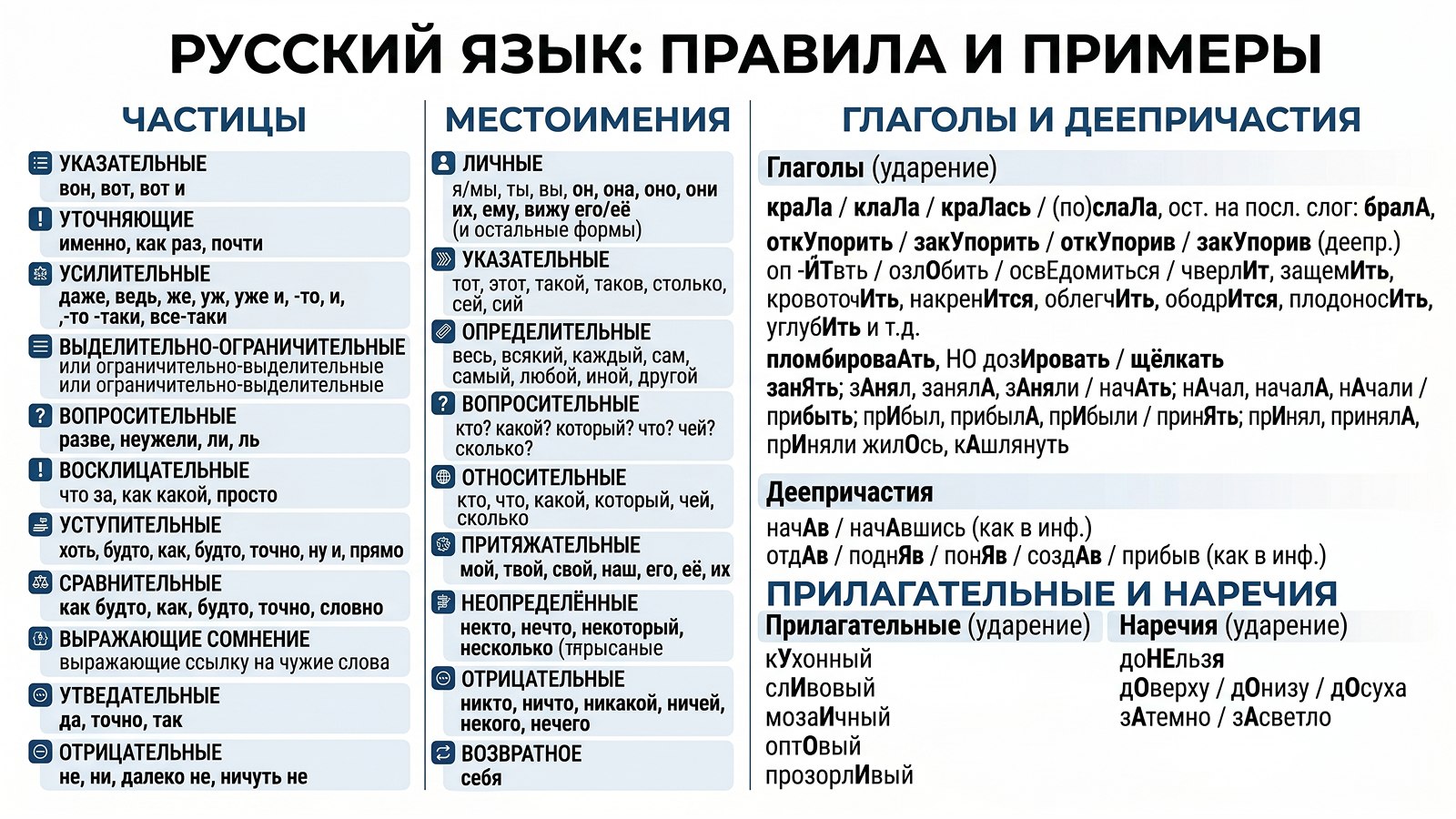 Русский язык с Машей Птипцей