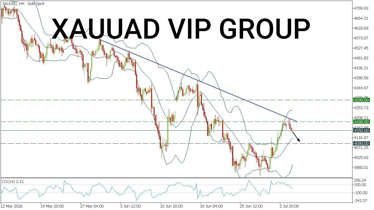 XAUUSD SIGNALS