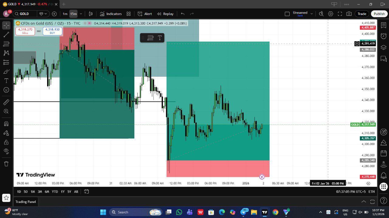 SMC & ICT TRADES