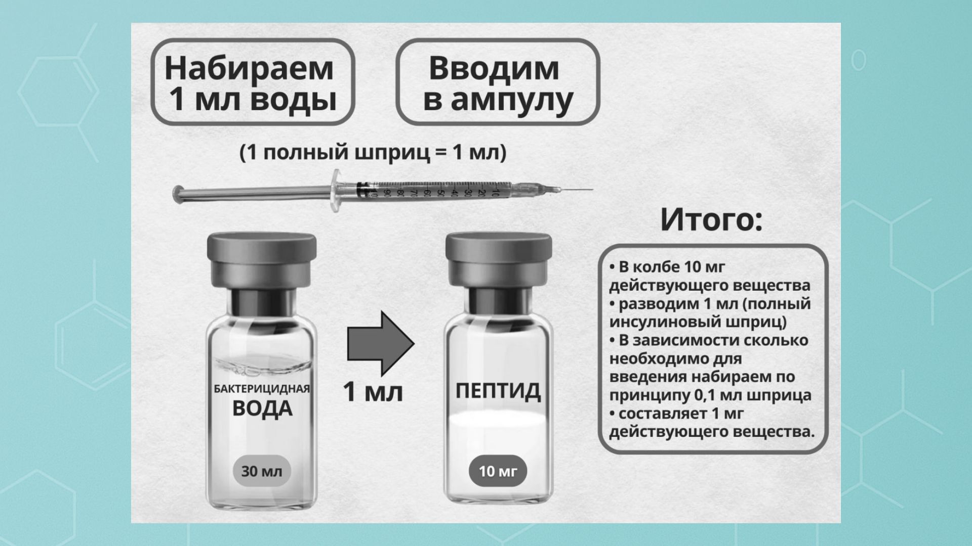 Эволюция тела | Пептиды