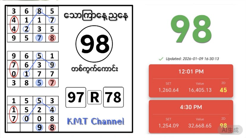 ⓀⓂⓉ 2D Channel