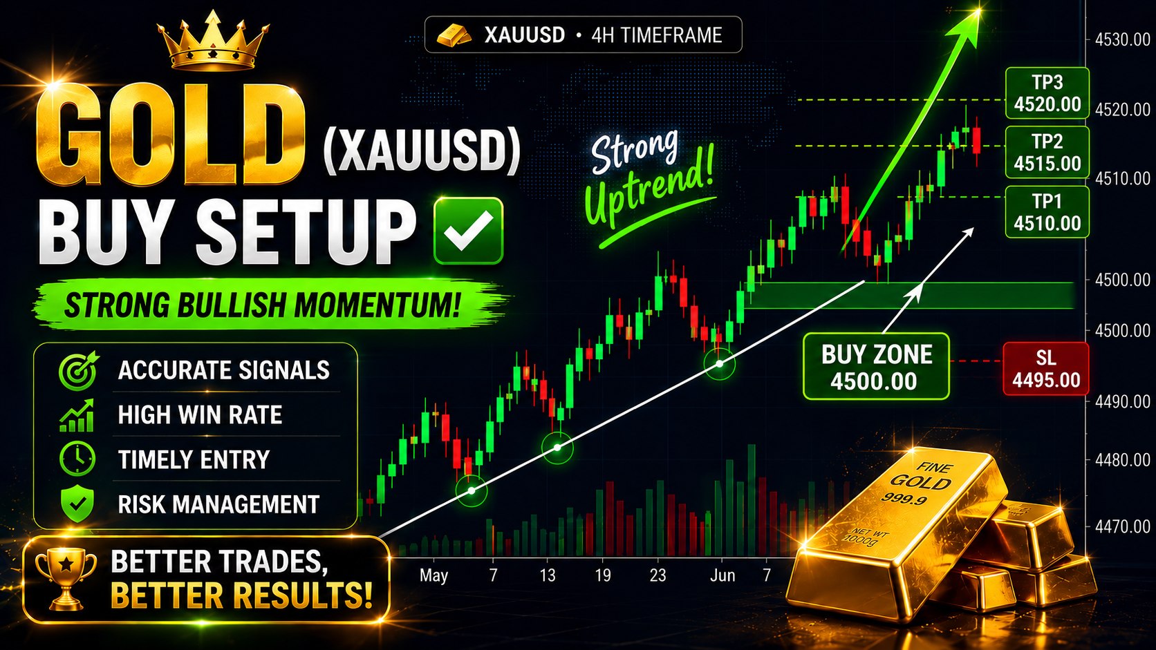 Gold Pips Mining