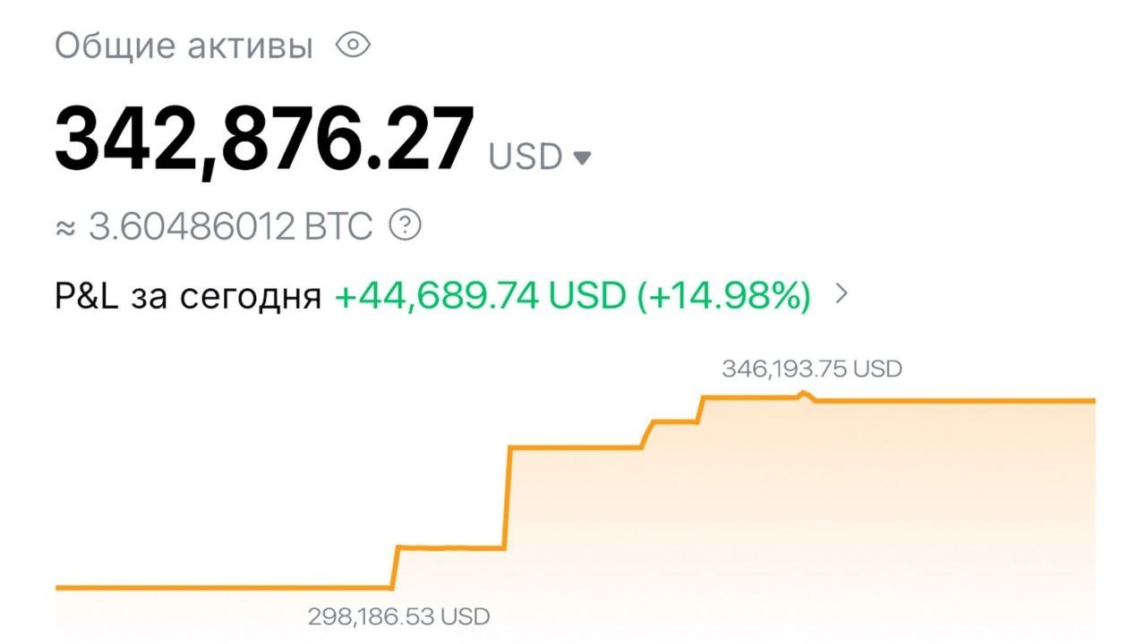 Криптовалюта • Инвестиции • Трейдинг | COINTOLS
