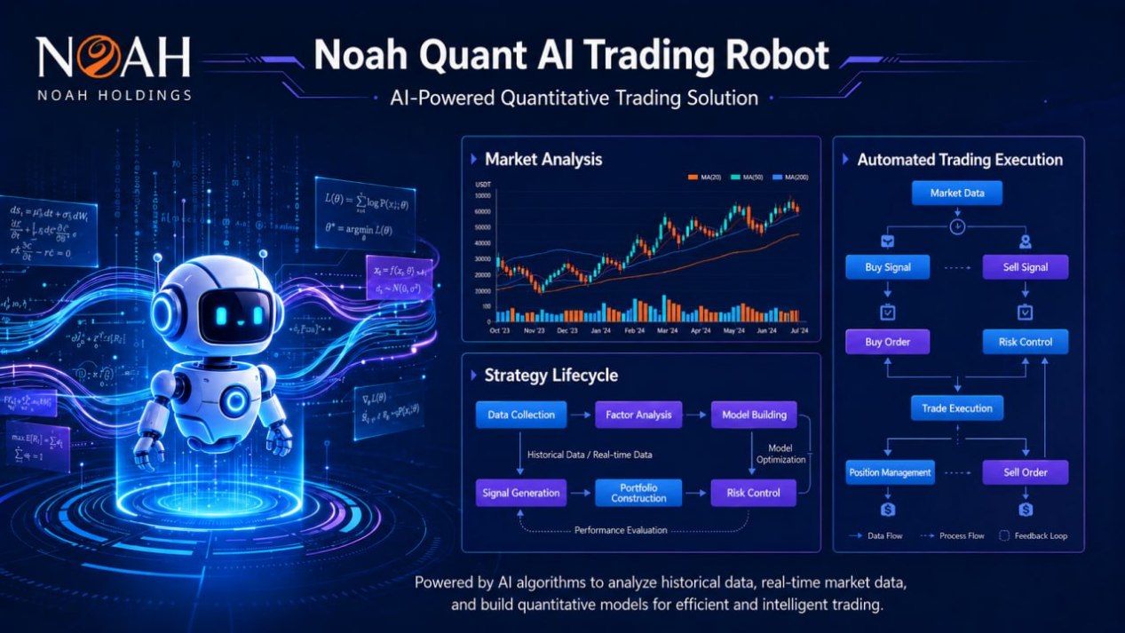 NoahQuant Official Discussion Group