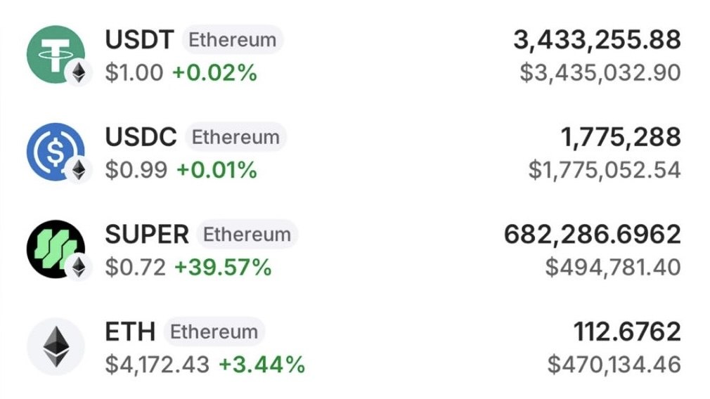 Crypto Guru’s🫡🪙