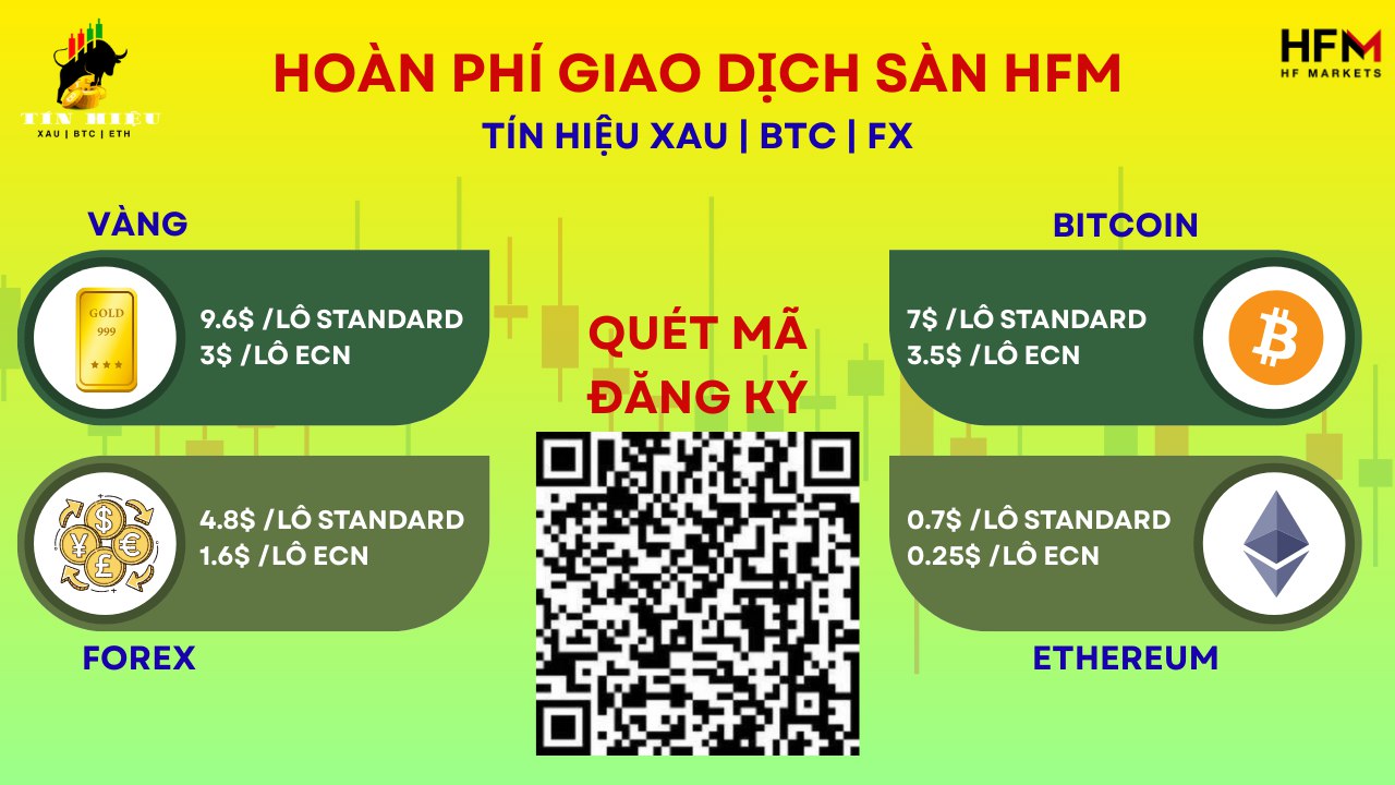 Tín Hiệu XAUUSD BTC ETH