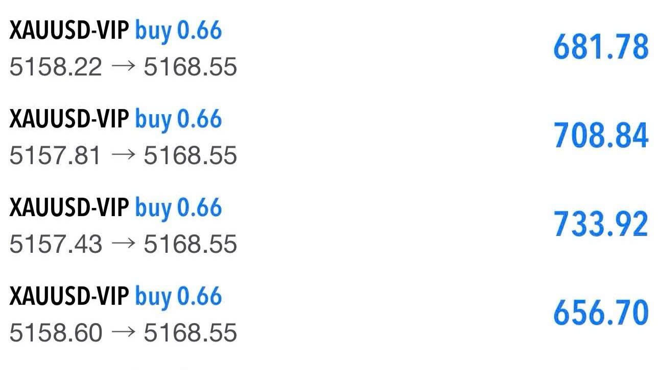 ๐ข Global Gold Insights ๐