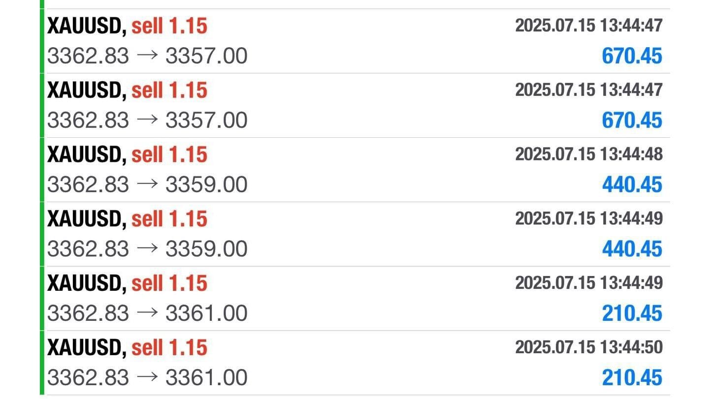 GOLD ALL SIGNALS