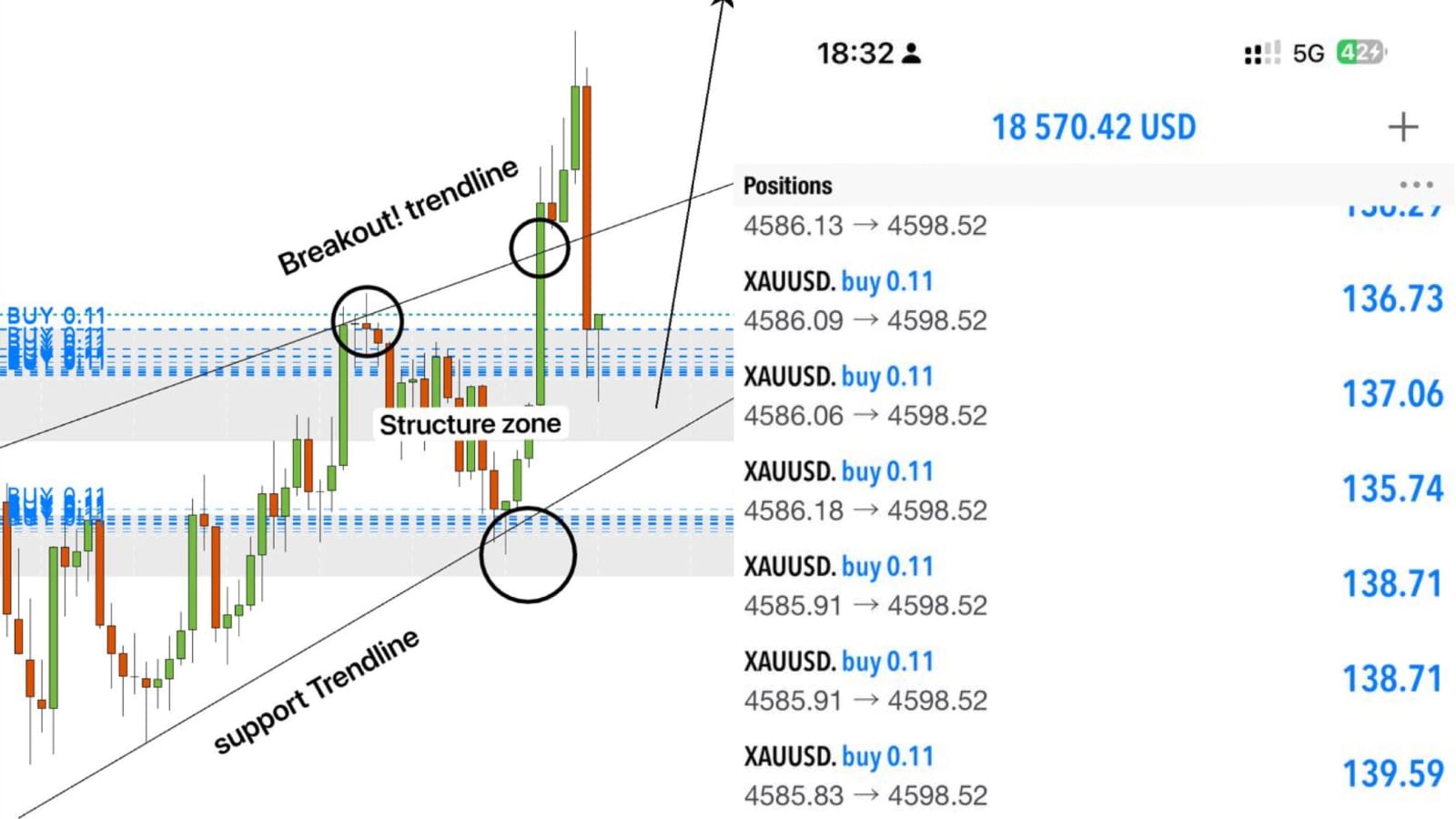 Scalper Forex Trading