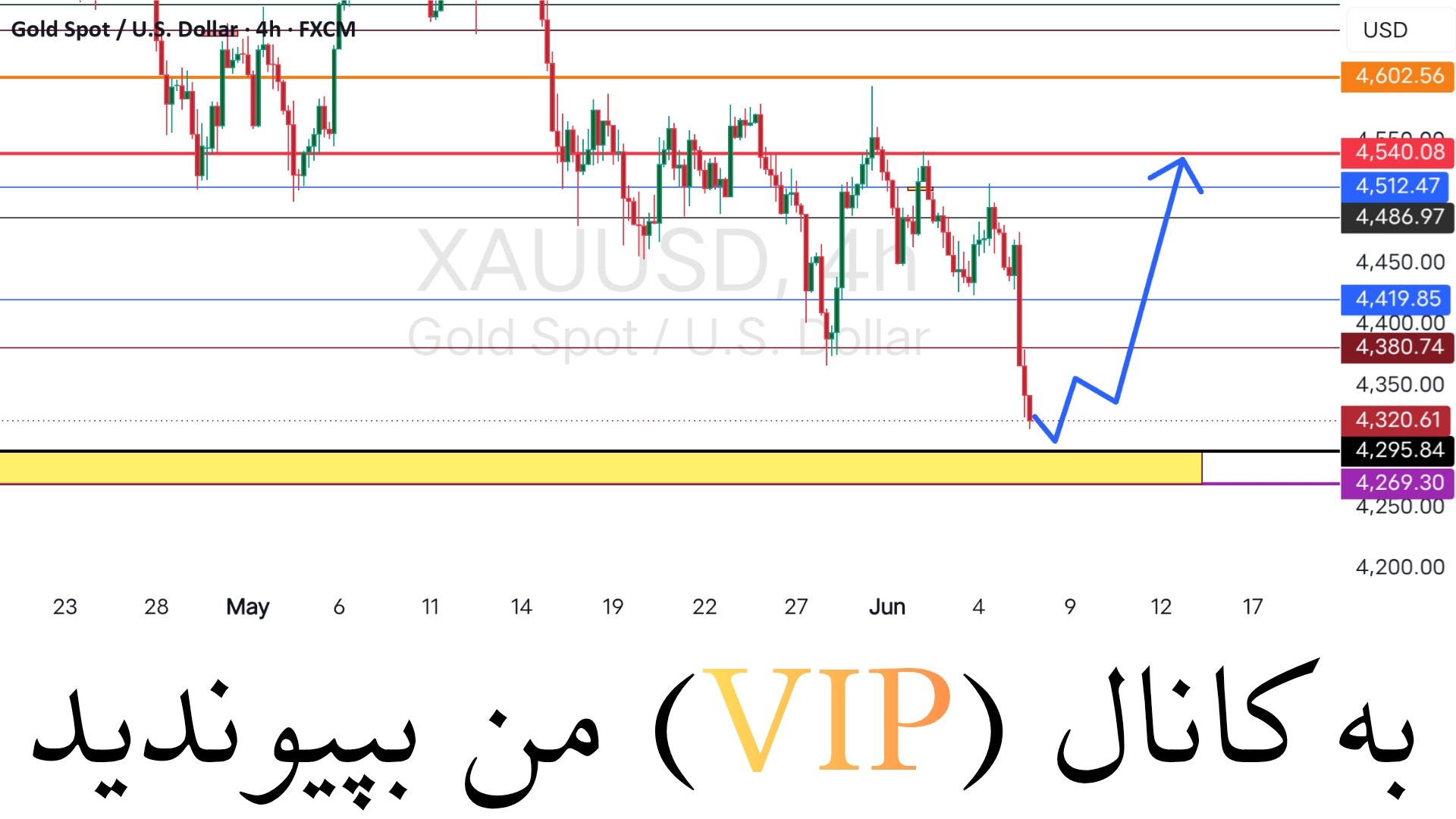 Elite Forex Analytics