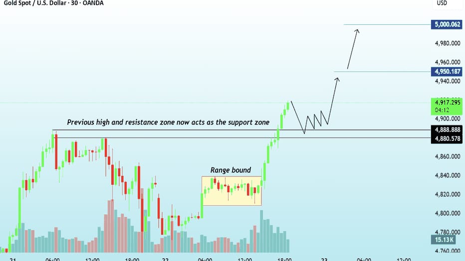 TRADER APEX 💹📑
