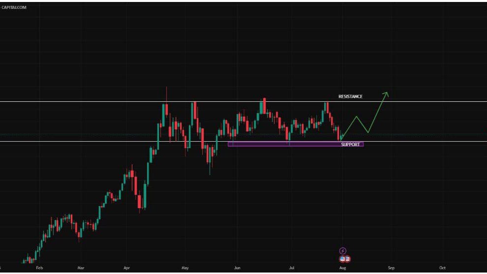 Profit Professor Trading Lab