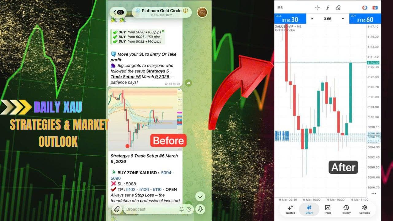 📢 Global Gold Insights 🌐