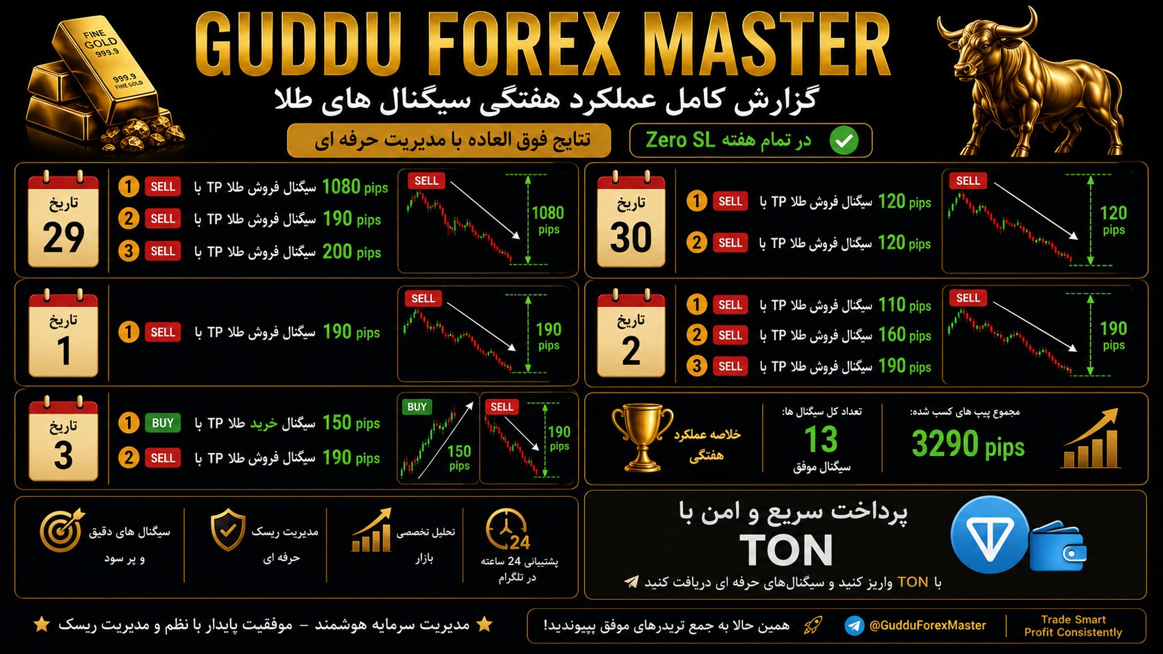 GUDDU FOREX MASTER