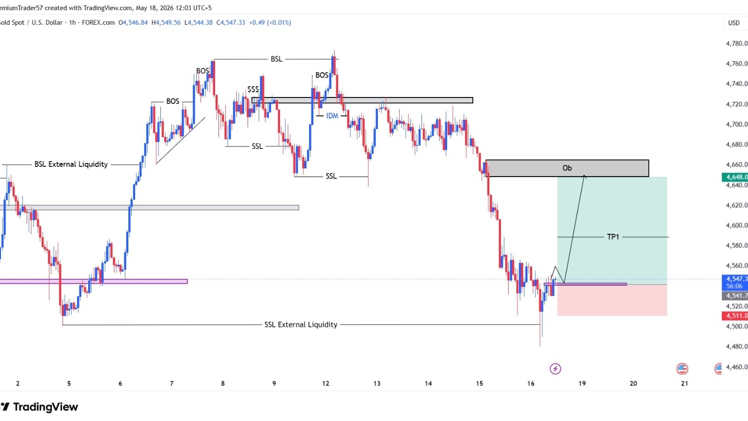 @uk_gold_signal_3