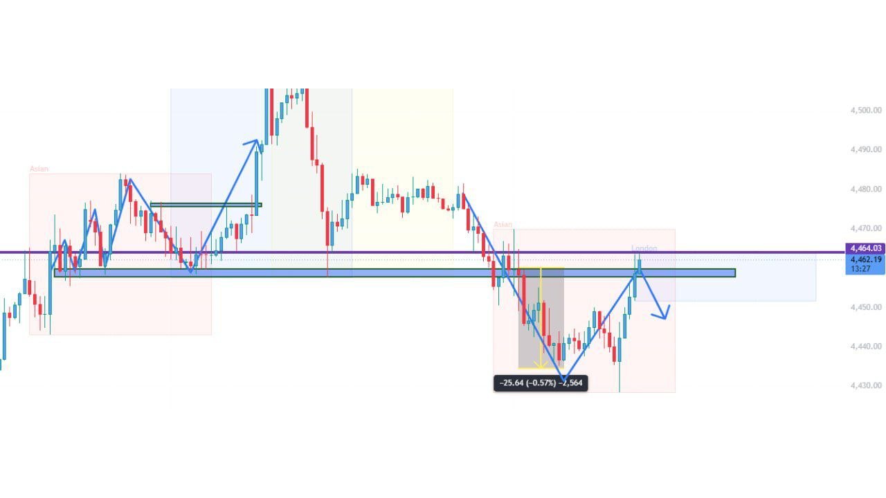 Sabin Gold Signals