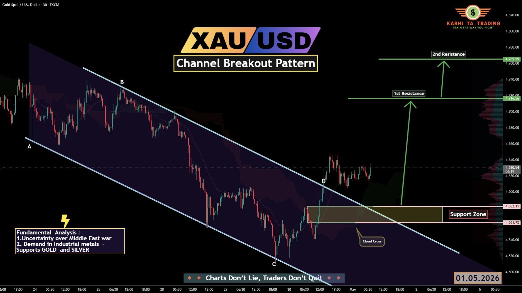 XAUUSD SINGALS PRO