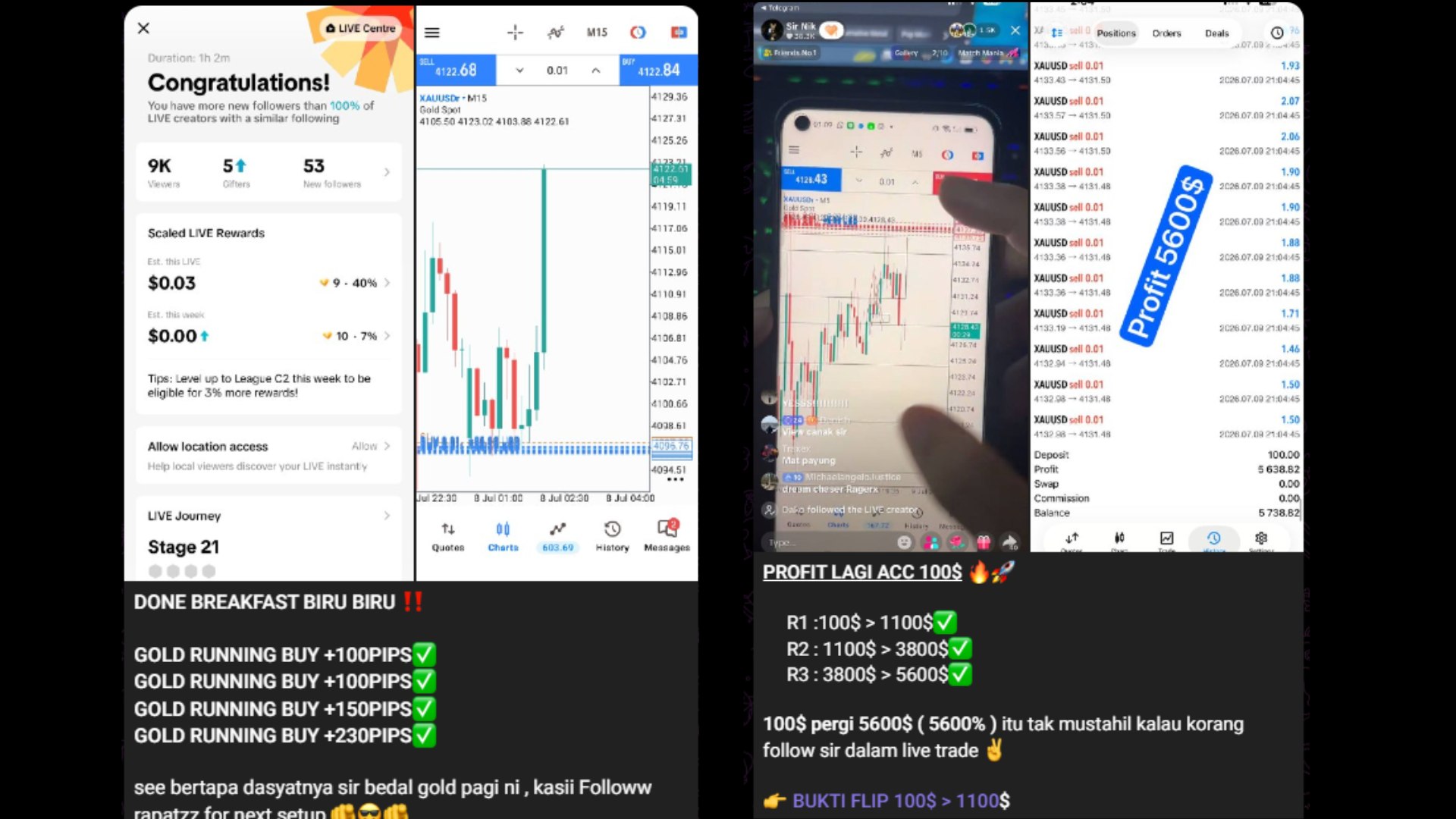 Suka Layer Xauusd