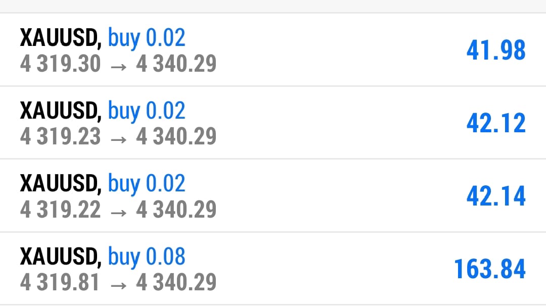Gold Trading Insights