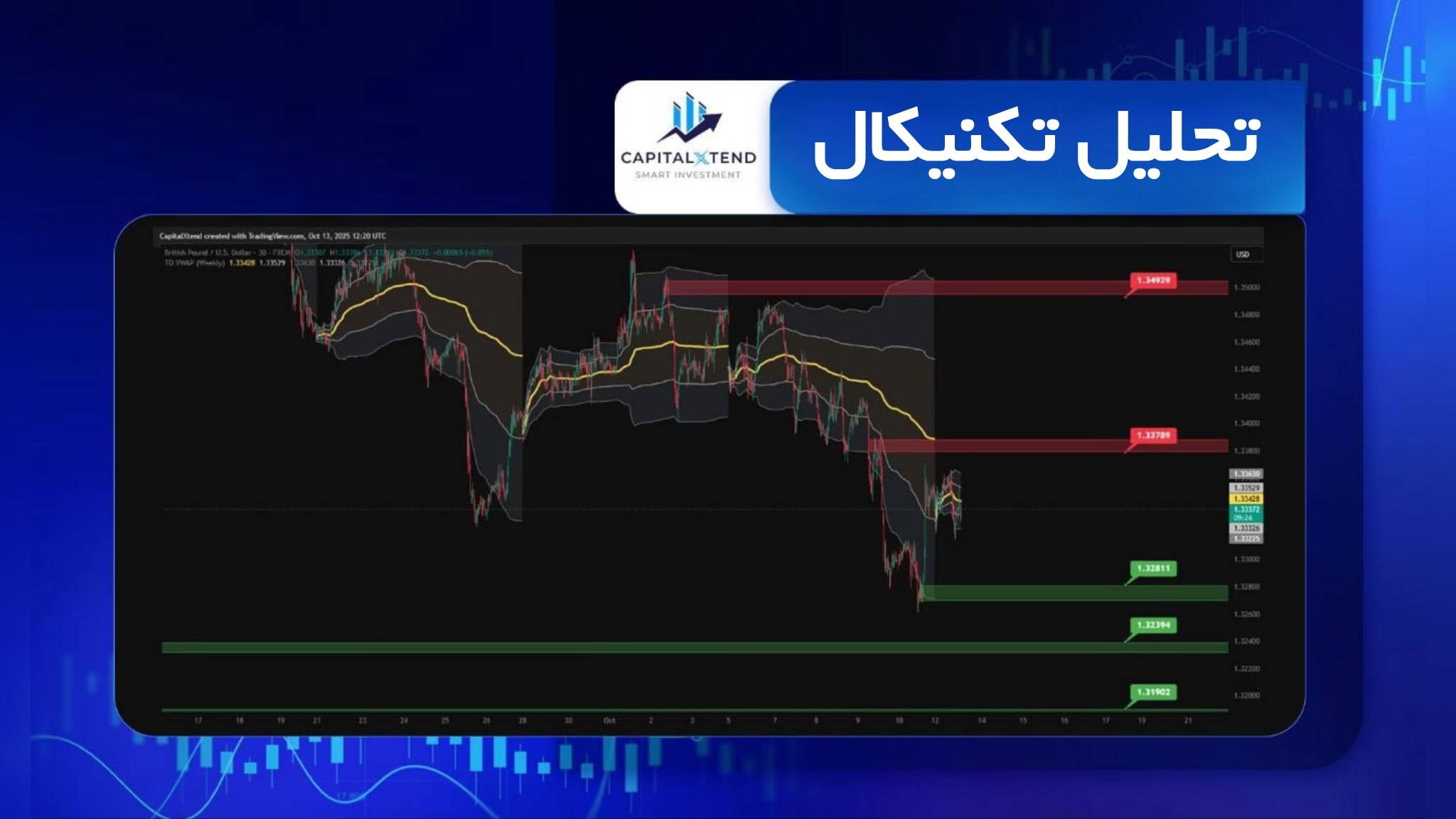 Capitalxtend کپیتال اکستند