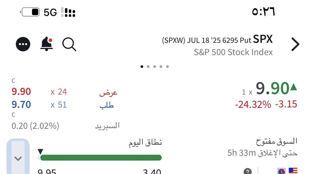 (السوق الأمريكي ) Buffett spx