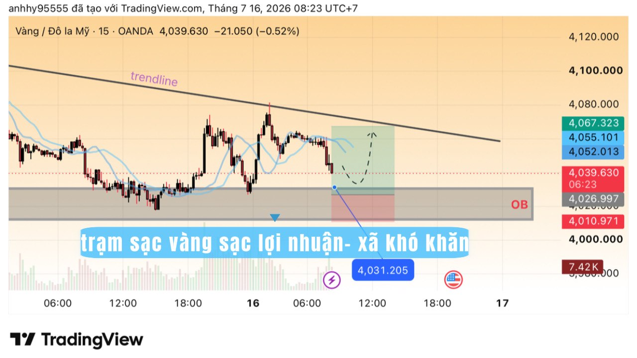 Trạm Sạc Tài Chính- TCN