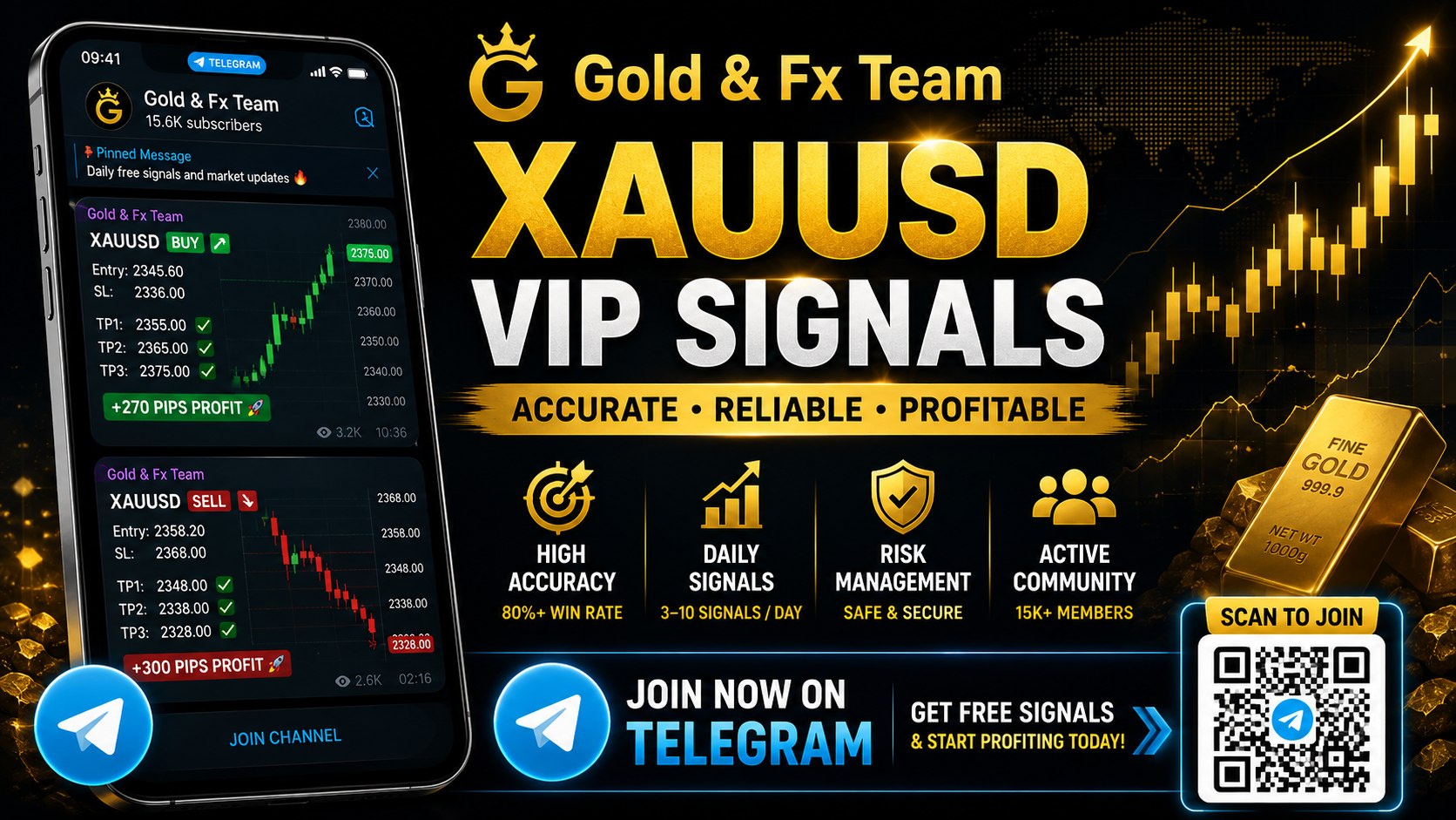 Gold & Fx Team