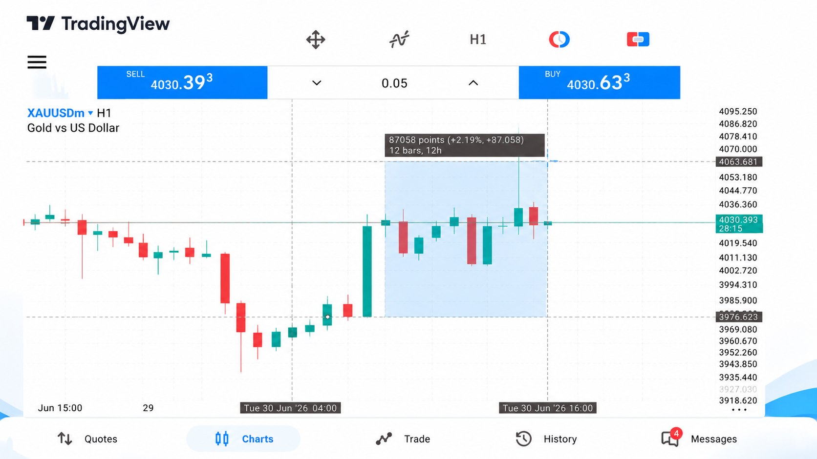 Henry Trading - Dnaprofits