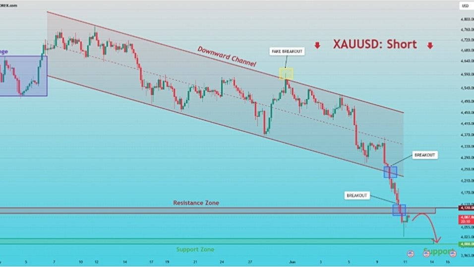 @btc_analysis76