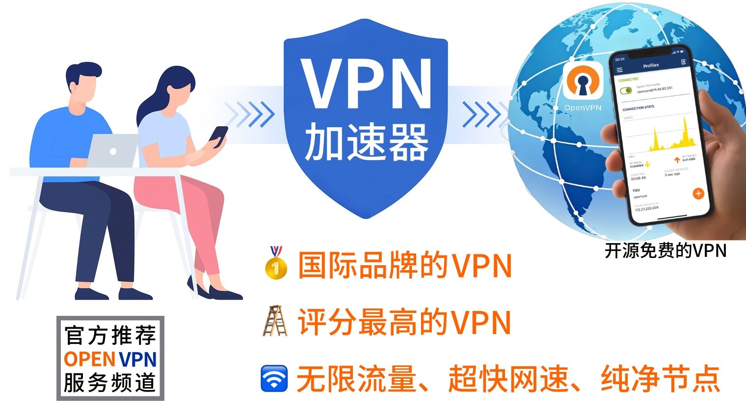 openvpnvip1