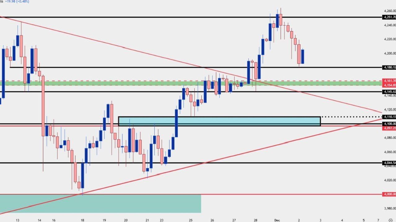 GoldWin Signals| إشارات الفوز بالذهب